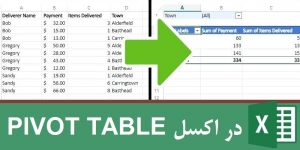 what is an excel pivot table used for how to make use of pivot table in excel to improve your productivity 300x150 - what-is-an-excel-pivot-table-used-for-how-to-make-use-of-pivot-table-in-excel-to-improve-your-productivity
